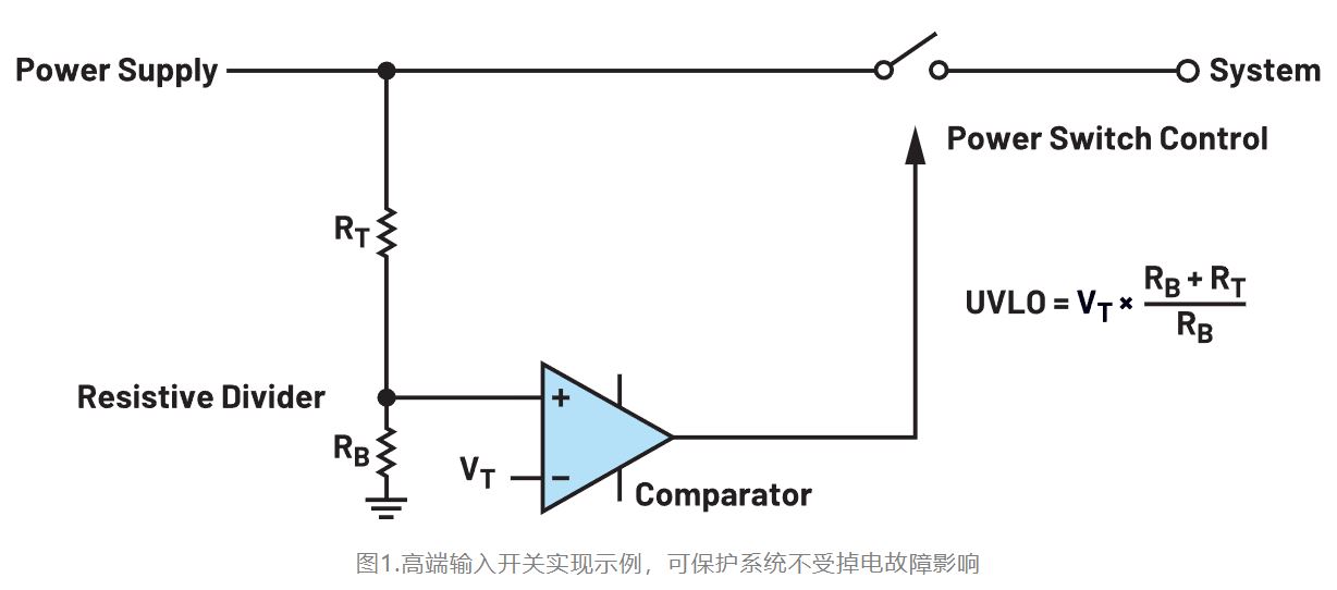 如何利用低電平有效輸出驅(qū)動高端輸入開關(guān)？