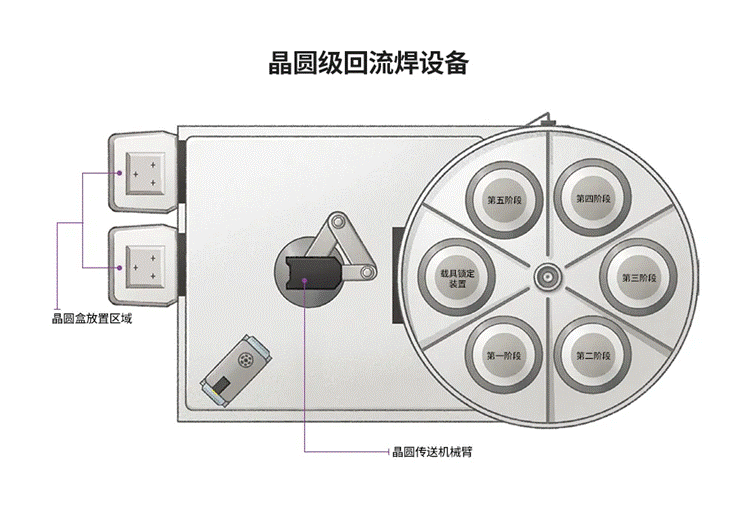 半導(dǎo)體后端工藝 第八篇：探索不同晶圓級(jí)封裝的工藝流程