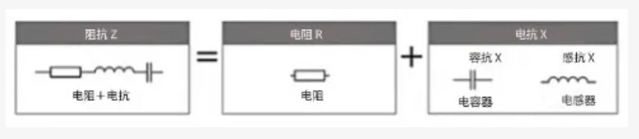什么是電抗？電路中電流流動的阻礙