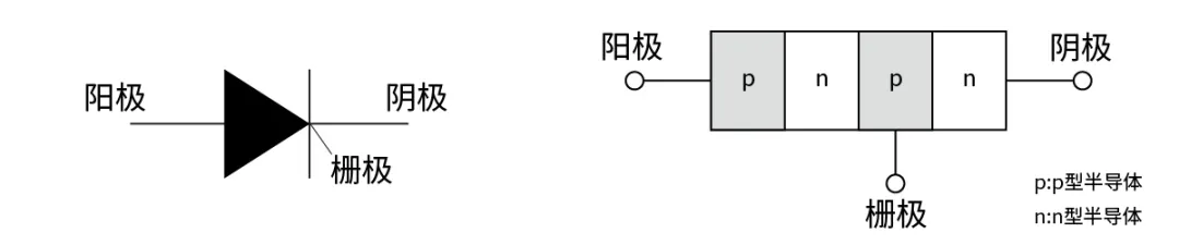 電子技術(shù)如何助力高鐵節(jié)能？