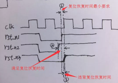 復(fù)位電路很簡(jiǎn)單，但卻有很多門(mén)道