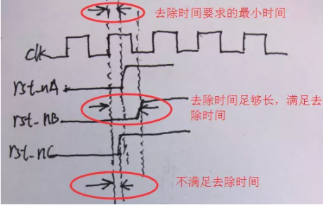 復(fù)位電路很簡(jiǎn)單，但卻有很多門(mén)道