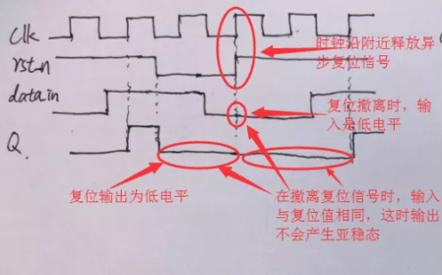 復(fù)位電路很簡(jiǎn)單，但卻有很多門(mén)道