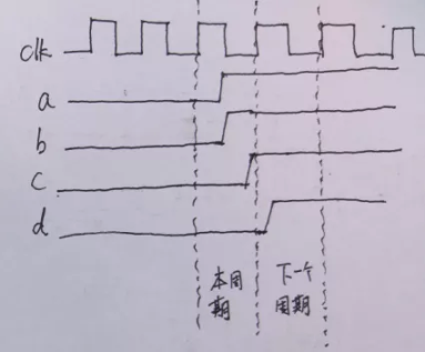 復(fù)位電路很簡(jiǎn)單，但卻有很多門(mén)道