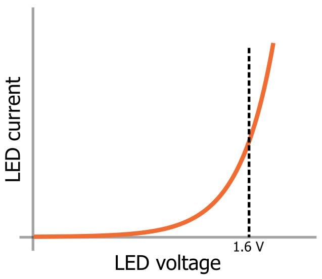 LED 陣列：一個(gè)電阻器還是多個(gè)？