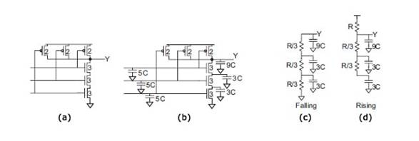 VLSI 設(shè)計中的線性 RC 延遲模型