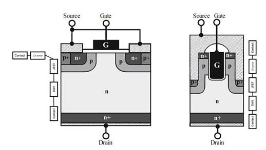 高性能 SiC MOSFET 技術(shù)裝置設(shè)計(jì)理念