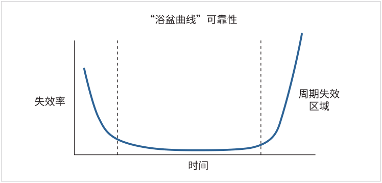 如何用4200A-SCS進(jìn)行晶圓級可靠性測試？