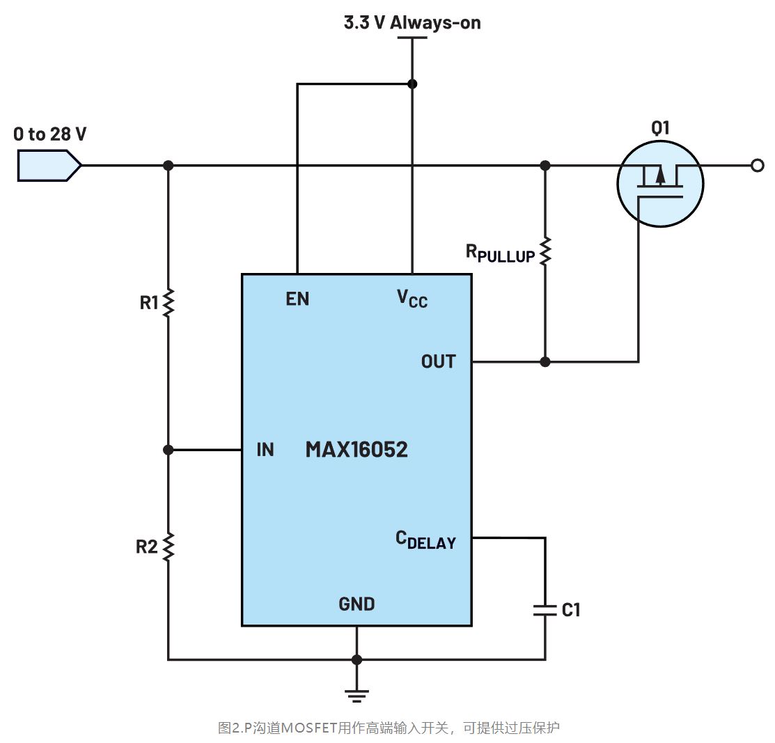 如何利用低電平有效輸出驅(qū)動高端輸入開關(guān)？