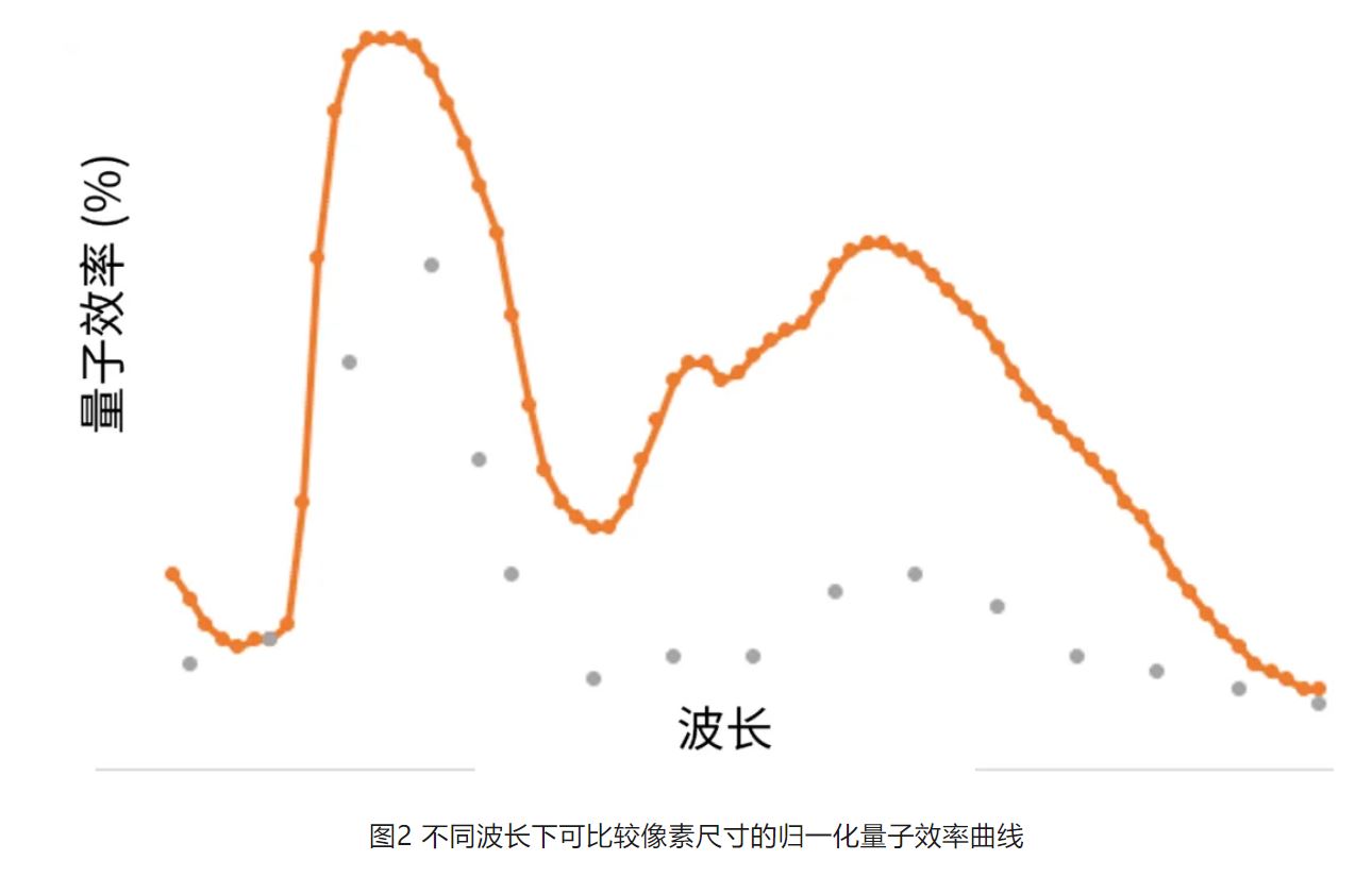 高分辨率低功耗圖像傳感器，工業(yè)5.0進(jìn)階應(yīng)用必備