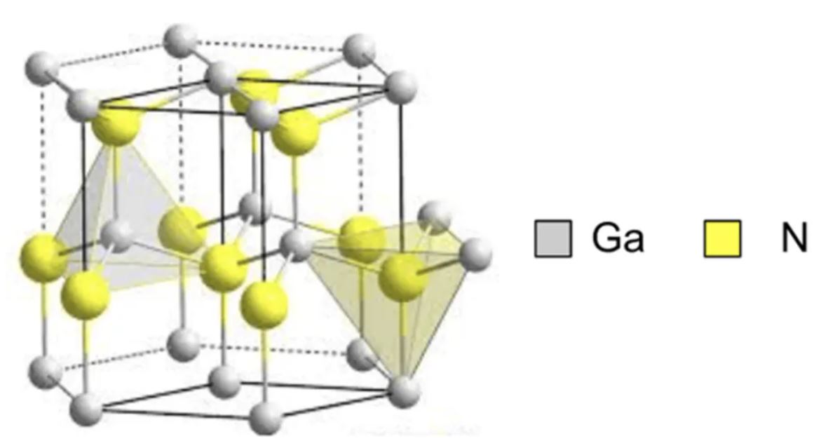 氮化鎵（GaN）的最新技術(shù)進(jìn)展
