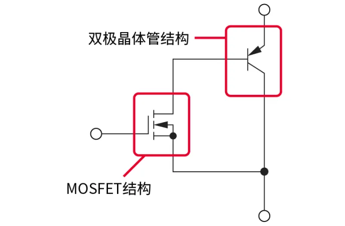 電子技術(shù)如何助力高鐵節(jié)能？