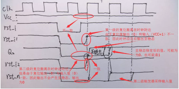 復(fù)位電路很簡(jiǎn)單，但卻有很多門(mén)道