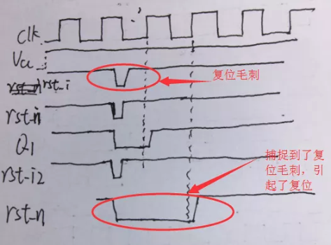 復(fù)位電路很簡(jiǎn)單，但卻有很多門(mén)道