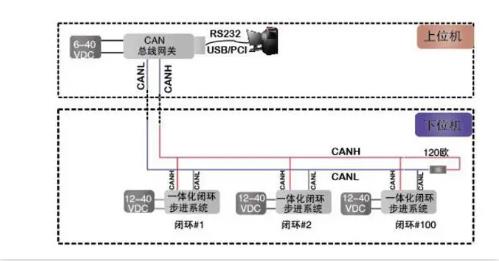 CAN總線是數(shù)字信號(hào)，還是模擬信號(hào)？