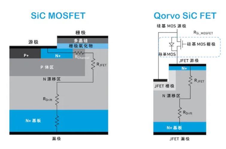 Qorvo SiC FET與SiC MOSFET優(yōu)勢對比