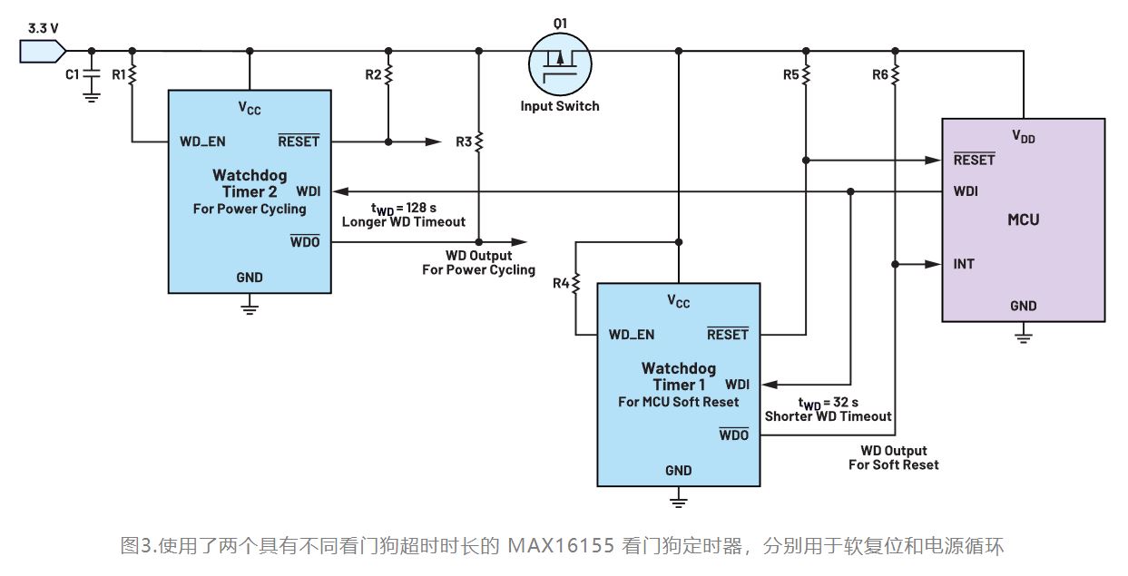 如何利用低電平有效輸出驅(qū)動高端輸入開關(guān)？