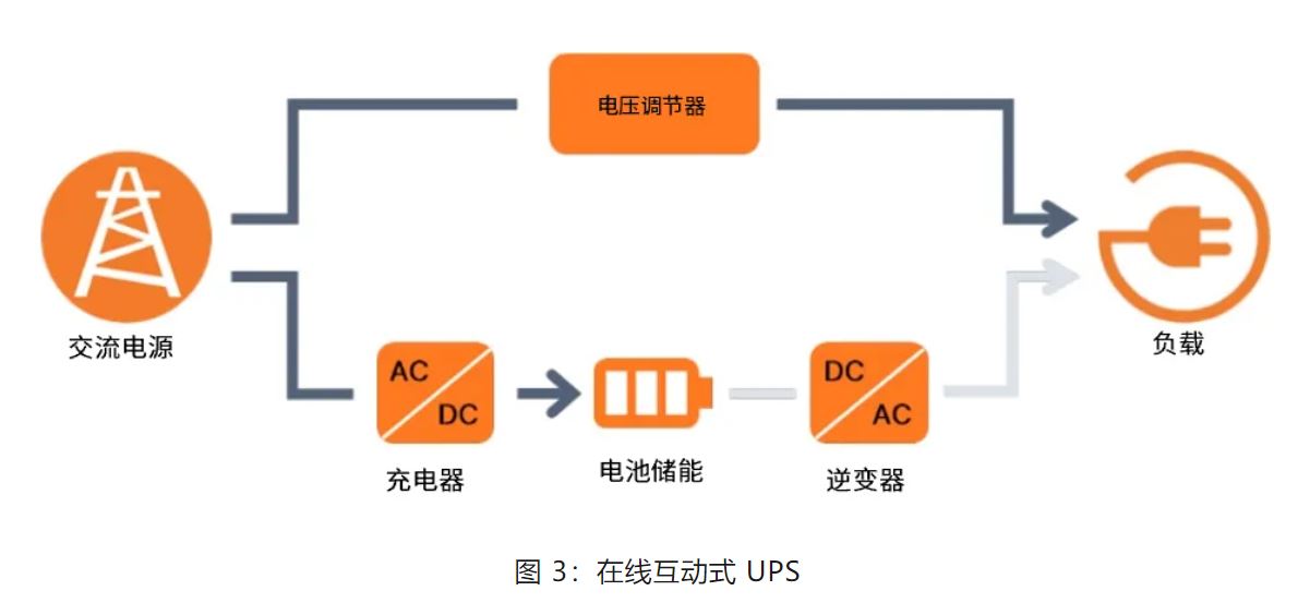 UPS設(shè)計(jì)難？這份避坑指南請(qǐng)收好