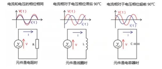 什么是電抗？電路中電流流動的阻礙