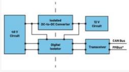  圖3.輕度混合動(dòng)力電動(dòng)汽車中48 V與12 V之間的電氣隔離3  安全是所有電氣系統(tǒng)的重中之重。雖然48 V電源電壓不是特別高，但也必須配備足夠的安全預(yù)防措施，例如電路保護(hù)、隔離柵和接地，以避免與電氣故障相關(guān)的風(fēng)險(xiǎn)。48 V和12 V系統(tǒng)應(yīng)用就使用了隔離柵來實(shí)現(xiàn)電氣隔離，如圖3所示。BBU模塊Modbus?通信方法借助ADM2561E在BBU模塊與BBU架之間建立隔離通信。  通信協(xié)議