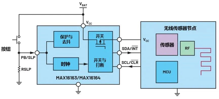 讓IoT傳感器節(jié)點更省電：一種新方案，令電池壽命延長20%！