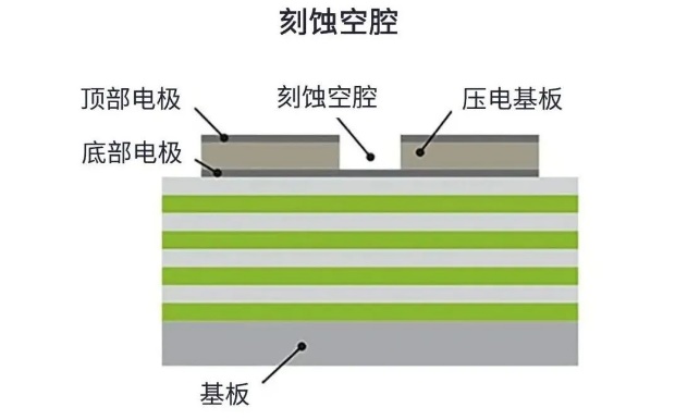 用于5G的射頻濾波器、其制造挑戰(zhàn)和解決方案