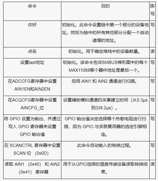 測量電池管理系統(tǒng)中的多個溫度，并節(jié)省電力