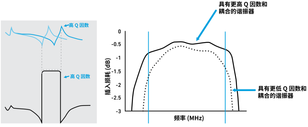 『這個知識不太冷』探索 RF 濾波器技術(shù)（下）