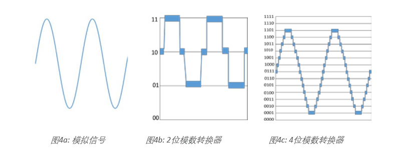 示波器12bit“芯”趨勢，如何實現(xiàn)更高測量精度？