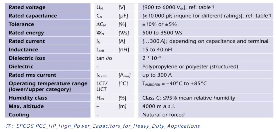 如何測(cè)量功率回路中的雜散電感