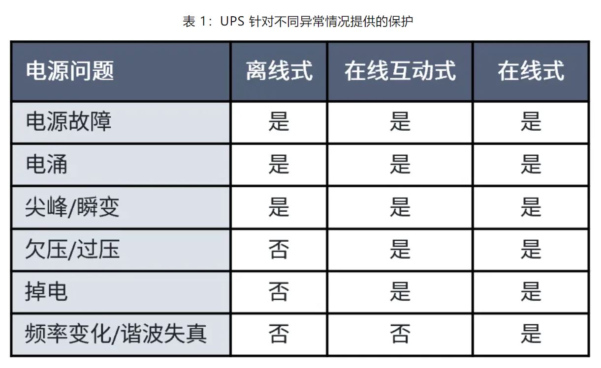 UPS設(shè)計(jì)難？這份避坑指南請(qǐng)收好