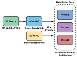  圖3.輕度混合動(dòng)力電動(dòng)汽車中48 V與12 V之間的電氣隔離3  安全是所有電氣系統(tǒng)的重中之重。雖然48 V電源電壓不是特別高，但也必須配備足夠的安全預(yù)防措施，例如電路保護(hù)、隔離柵和接地，以避免與電氣故障相關(guān)的風(fēng)險(xiǎn)。48 V和12 V系統(tǒng)應(yīng)用就使用了隔離柵來實(shí)現(xiàn)電氣隔離，如圖3所示。BBU模塊Modbus?通信方法借助ADM2561E在BBU模塊與BBU架之間建立隔離通信。  通信協(xié)議