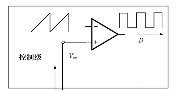 開關(guān)電源環(huán)路穩(wěn)定性分析(六)