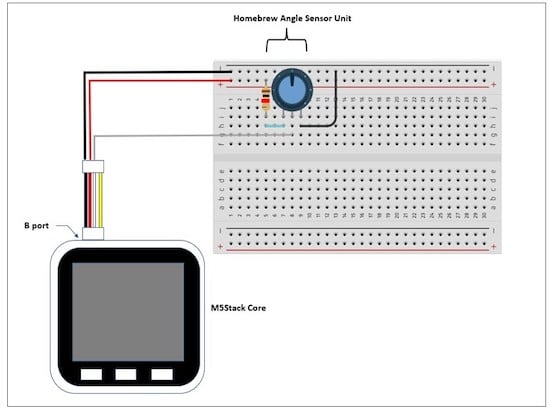 使用 M5Stack 內(nèi)核控制基于電位器的伺服電機