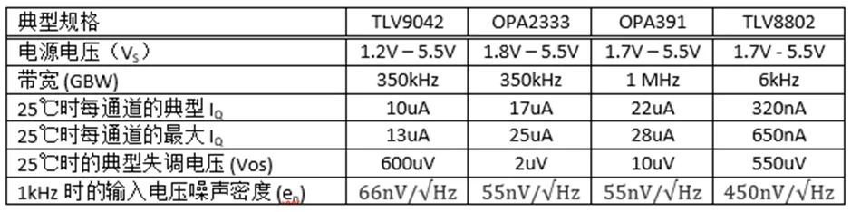 掌握幾個(gè)技巧 降低運(yùn)放電路中的功耗！