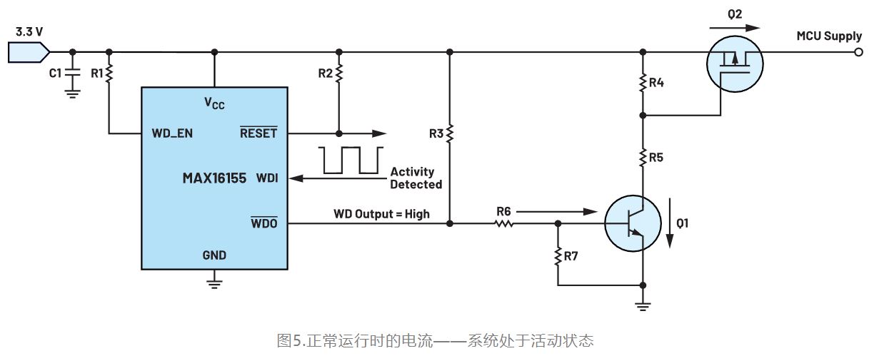 如何利用低電平有效輸出驅(qū)動高端輸入開關(guān)？