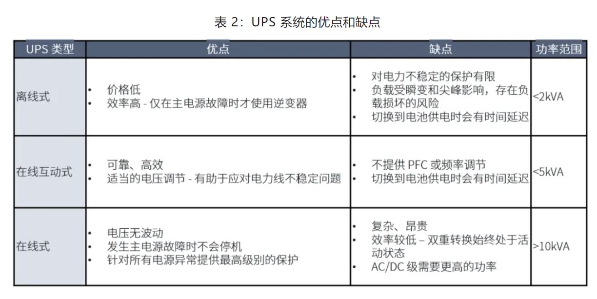 UPS設(shè)計(jì)難？這份避坑指南請(qǐng)收好