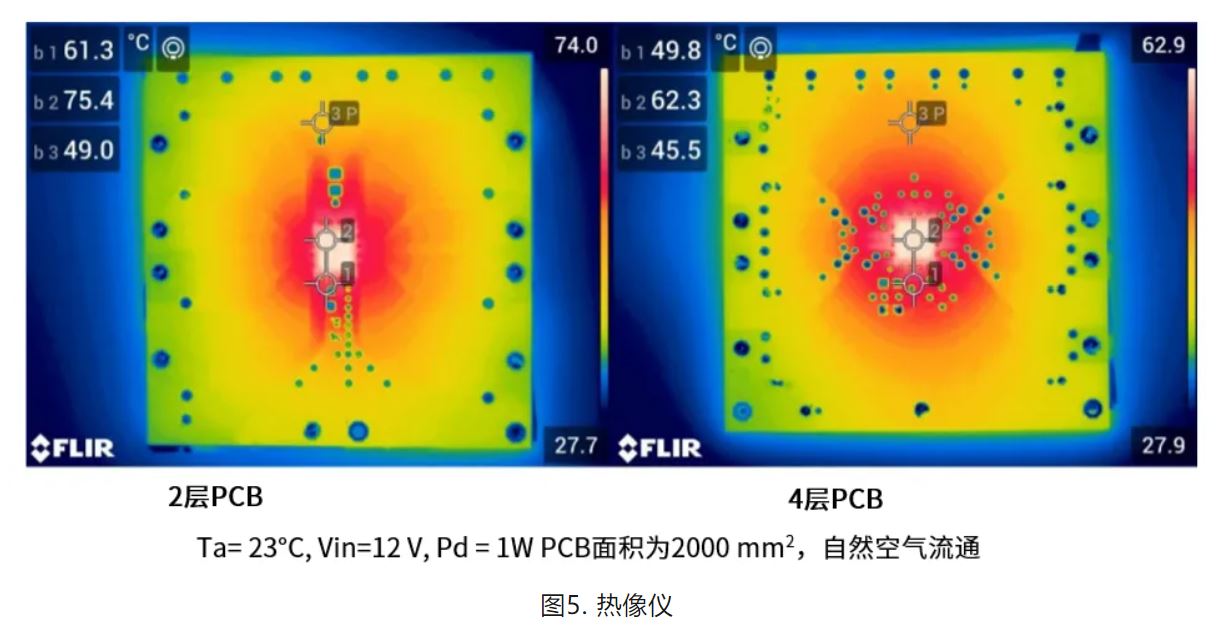 基于熱性能的NIS(V)3071 PCB設(shè)計考慮因素