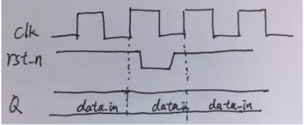 復(fù)位電路很簡(jiǎn)單，但卻有很多門(mén)道