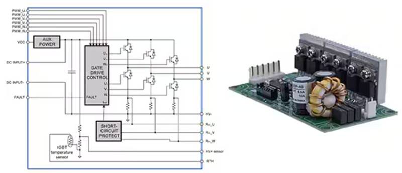 可調(diào)速工業(yè)電機(jī)驅(qū)動(dòng)器有哪些不同類型