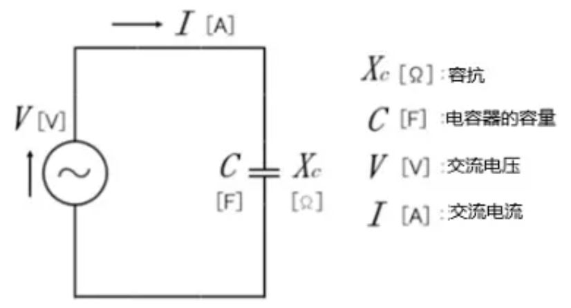 什么是電抗？電路中電流流動的阻礙