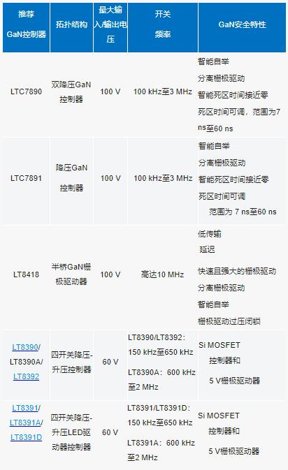 原來為硅MOSFET設(shè)計(jì)的DC－DC控制器能否用來驅(qū)動(dòng)GaNFET?