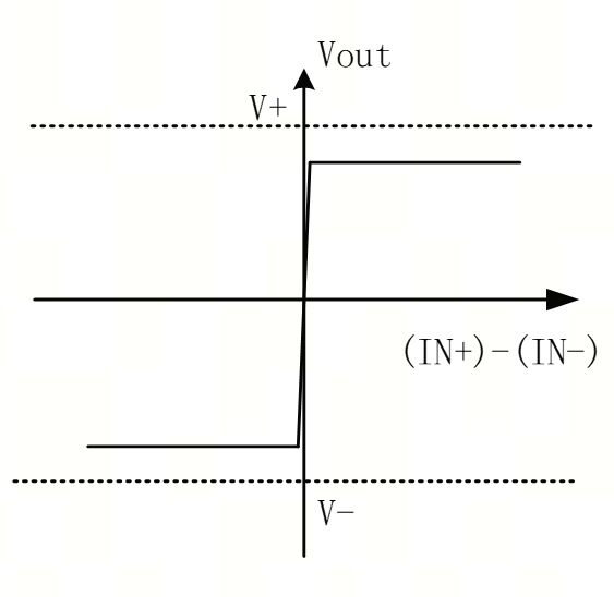 艾為電子：鼎鼎大名的運(yùn)算放大器，你知多少？