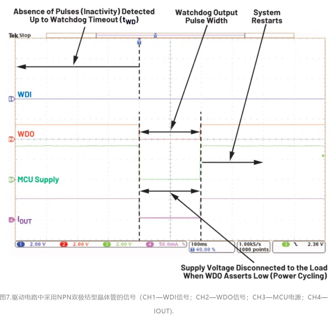 如何利用低電平有效輸出驅(qū)動高端輸入開關(guān)？