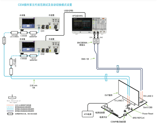 應(yīng)對一致性測試特定挑戰(zhàn)，需要可靠的PCIe 5.0 發(fā)射機驗證