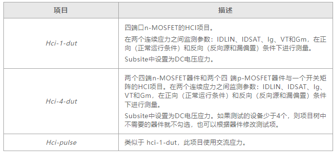 如何用4200A-SCS進(jìn)行晶圓級可靠性測試？