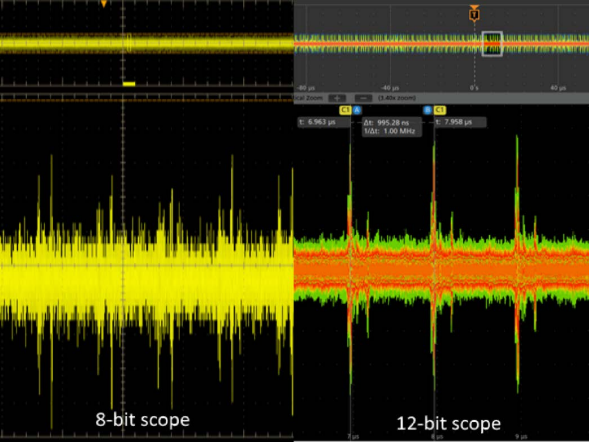 示波器12bit“芯”趨勢，如何實現(xiàn)更高測量精度？