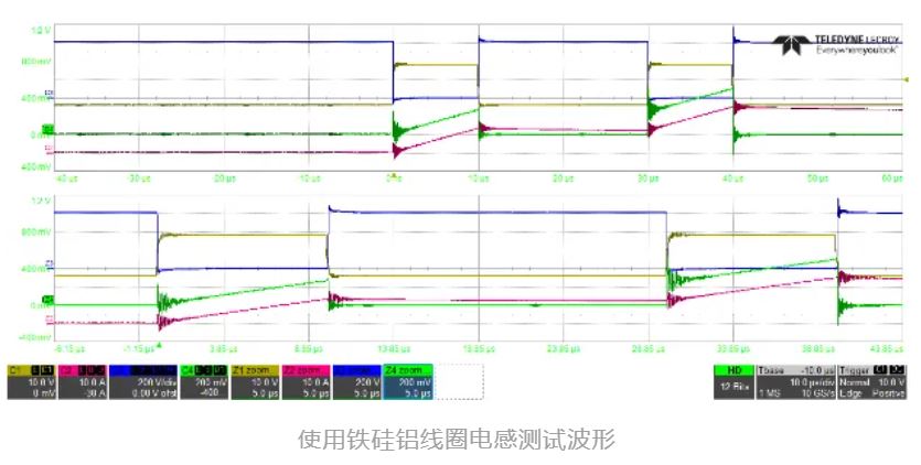 一款適用于光伏應(yīng)用的半橋評(píng)估板設(shè)計(jì)