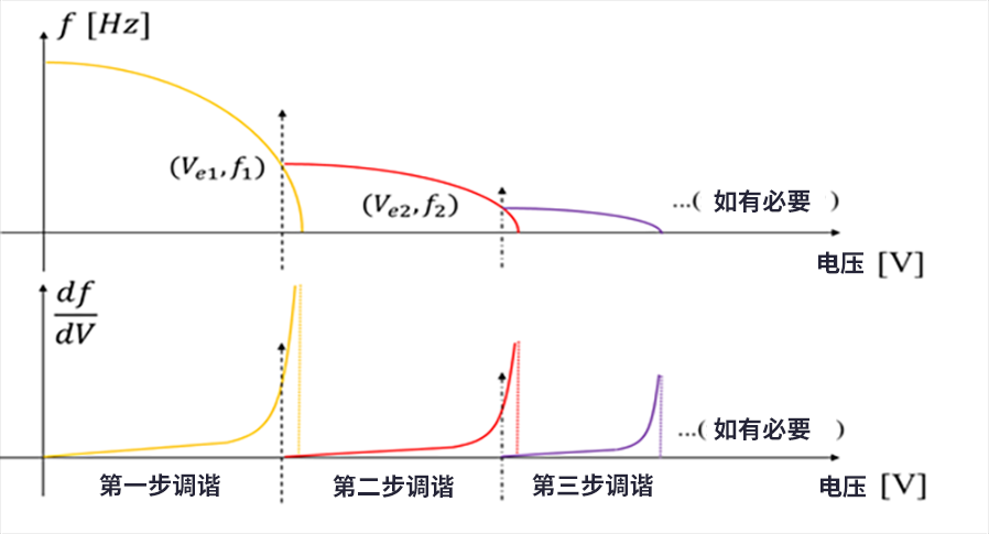 漲知識(shí)了！MEMS也可以用來監(jiān)測地震