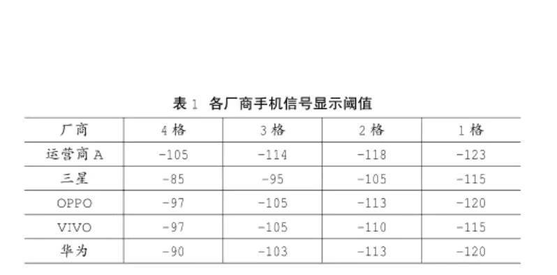 手機(jī)信號(hào)強(qiáng)弱跟什么有關(guān)，手機(jī)信號(hào)放大器真的有用嗎？